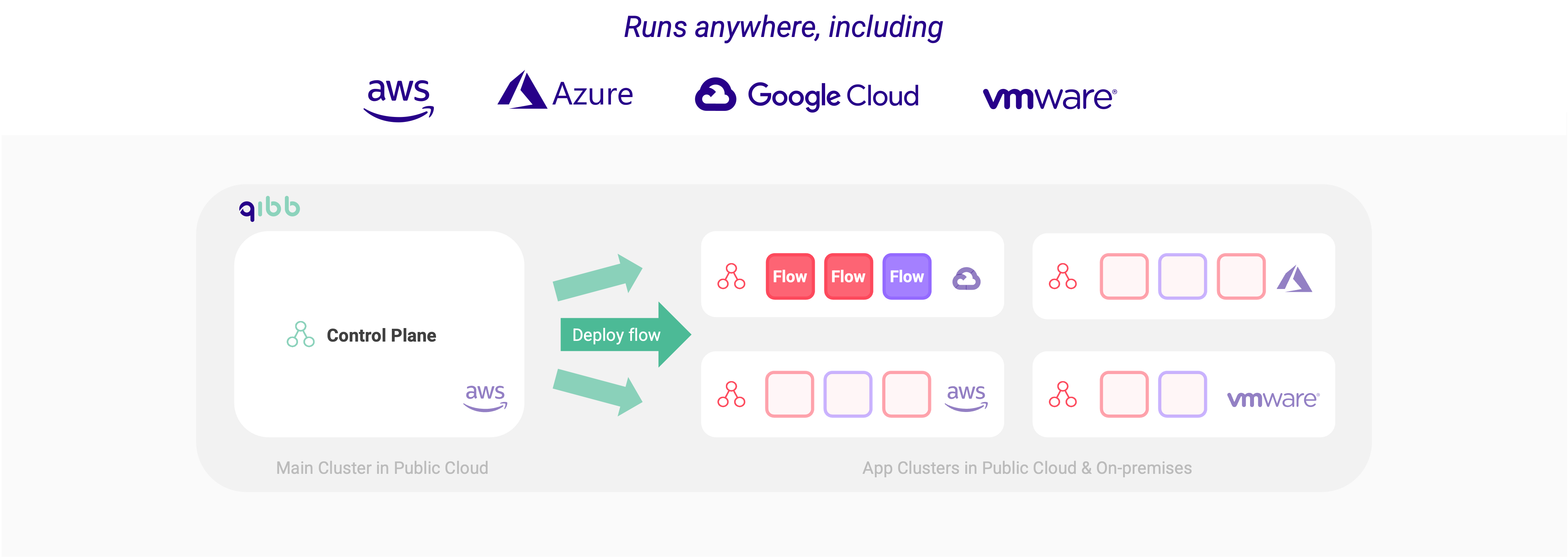 qibb-multi-cluster-architecture.png