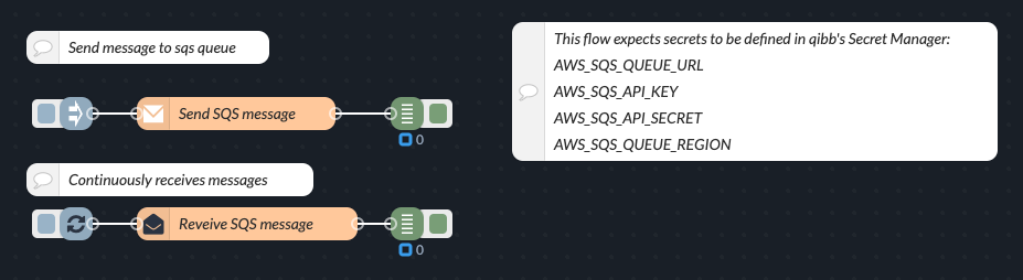 qibb_flow_aws_sqs.png