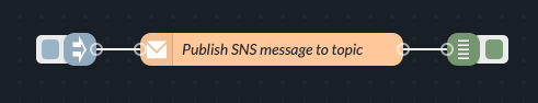 publish_sns_notification_to_topic.png