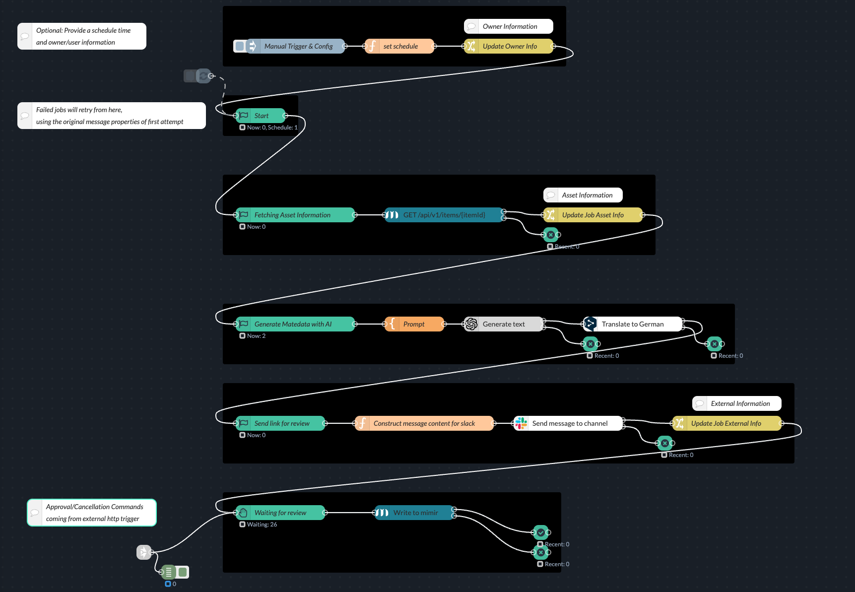 checkpoints_media_flow_example.png