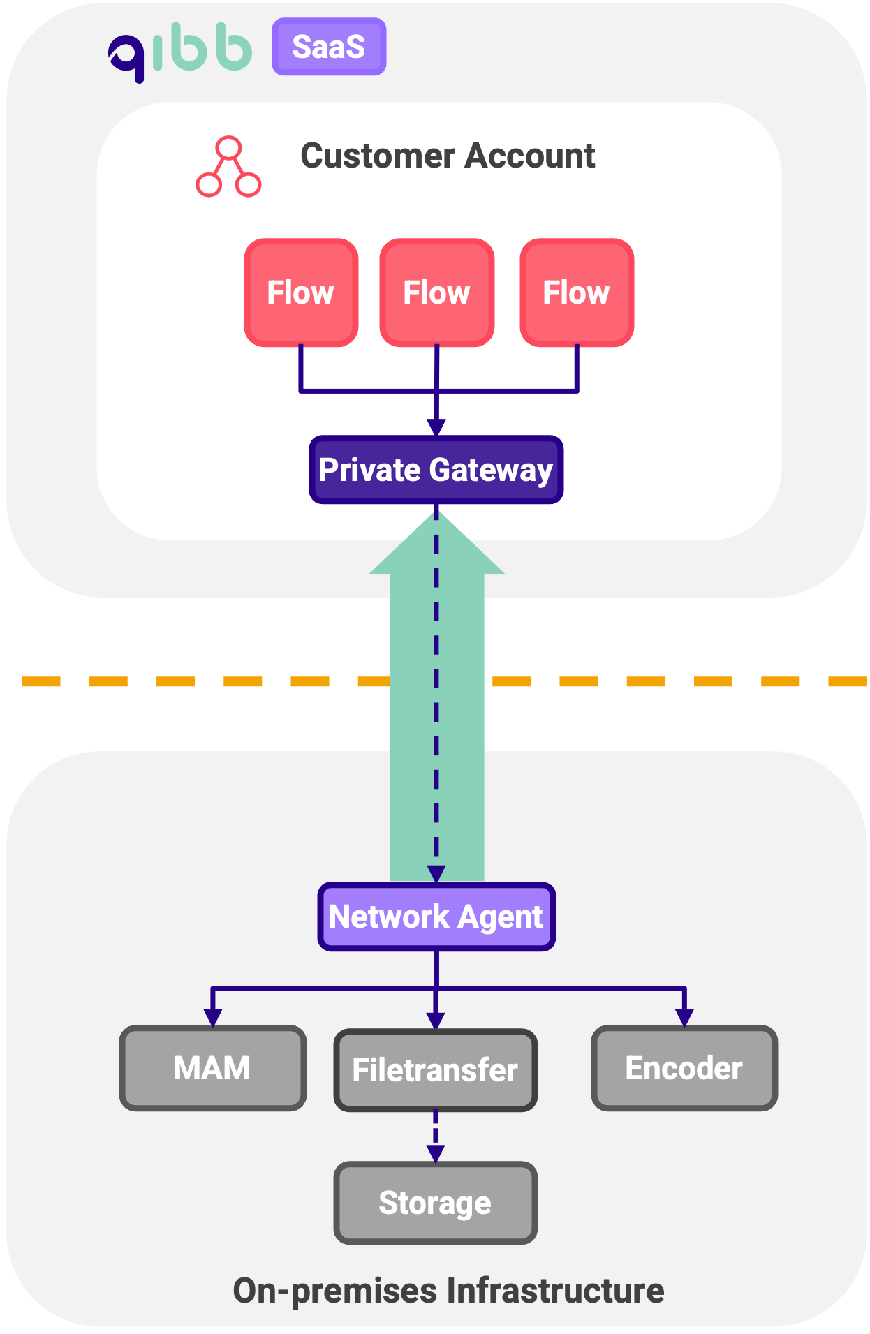 qibb_network_agent.png