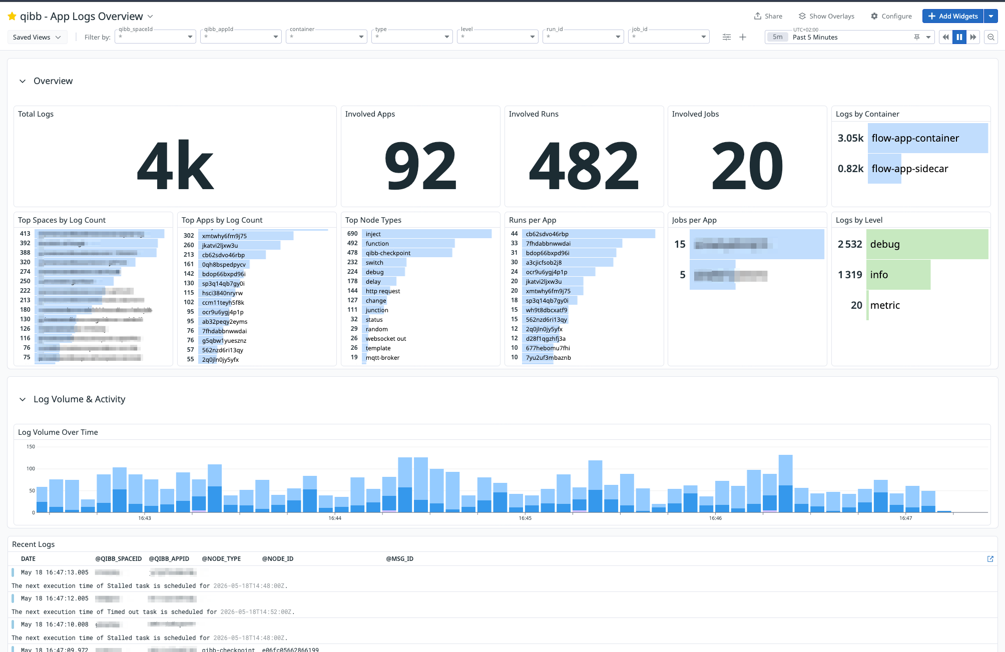 Datadog-qibb-app-logs-example-dashboard.png
