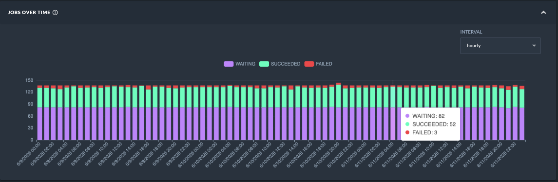 jobs_over_time_chart.png