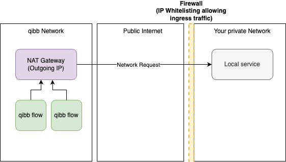 firewall_whitelist.drawio.png