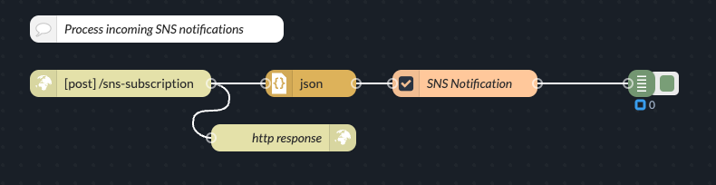 process_incoming_SNS_notifications.png