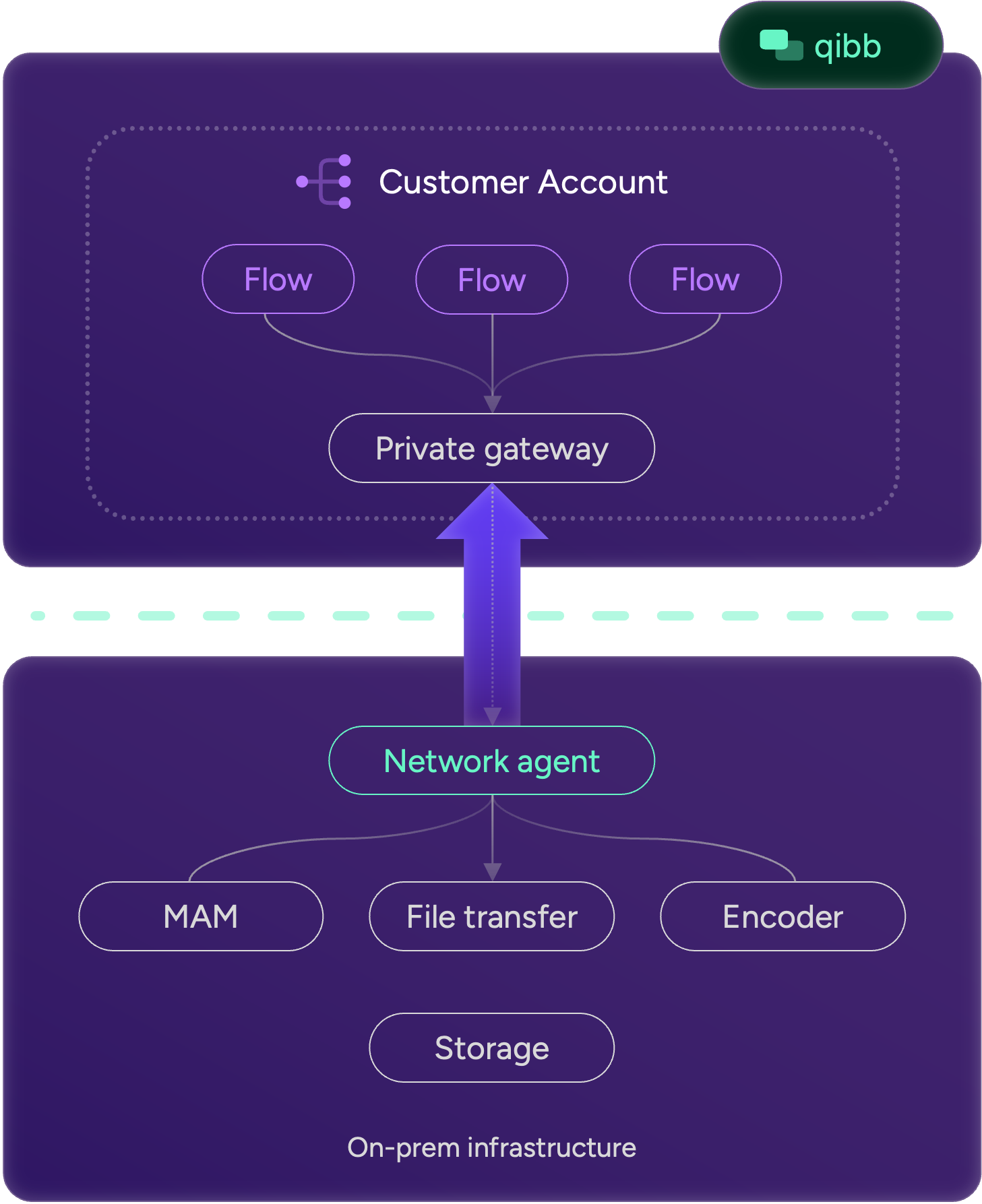 network_agent.png