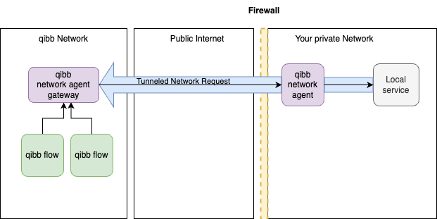 qibb connector.drawio.png