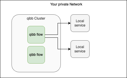 cluster.drawio.png