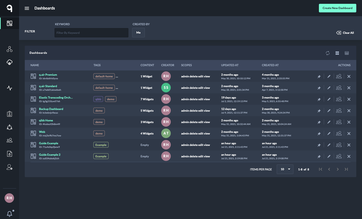 portal.go-dev.hms-dev-test.cloud_en_dashboards_list(Docs-1520x920).png
